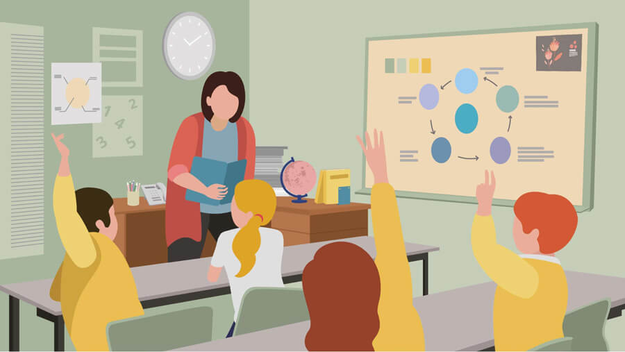 Importance of Interactive Teaching Methods
